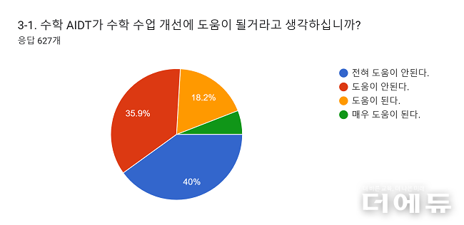 자료=좋은교사운동.