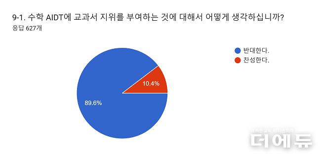 자료=좋은교사운동.