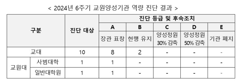 자료-교육부.