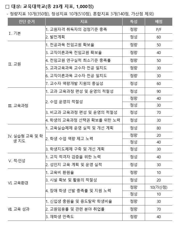 자료=교육부.