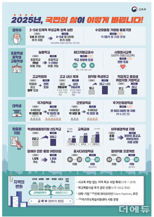 이미지=교육부.