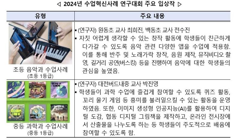 2024년 수업혁신사례 연구대회 주요 입상작(자료=교육부).