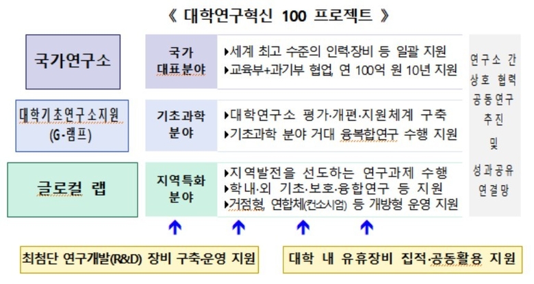 자료=교육부.