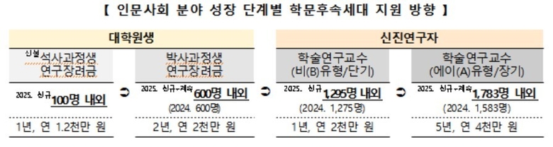 자료=교육부.