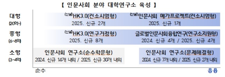 자료=교육부.