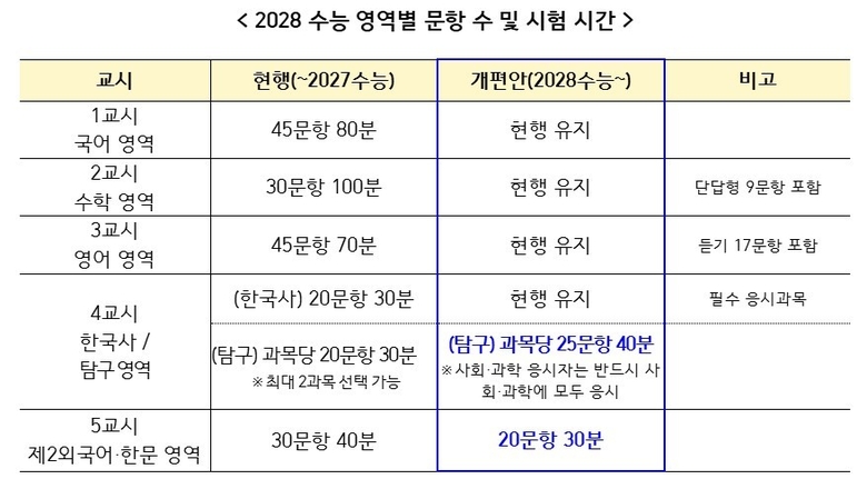 자료=교육부.