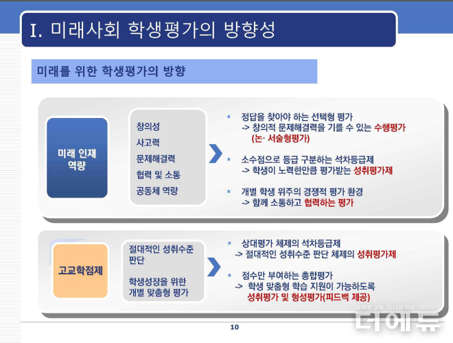 사진=지난 20일 국가교육위원회가 개최한 '미래인재 육성을 위한 학생평가 및 대입체제’ 토론회 발제로 참여한 지은림 경희대 학무부총장 자료집 일부 캡처.