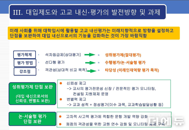 사진=지난 20일 국가교육위원회가 개최한 '미래인재 육성을 위한 학생평가 및 대입체제’ 토론회 발제로 참여한 지은림 경희대 학무부총장 자료집 일부 캡처.