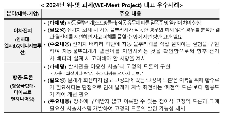 자료=교육부.