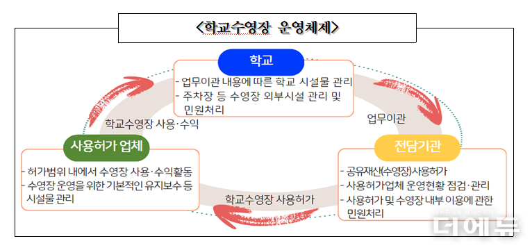 자료=서울교육청 교육시설관리본부.