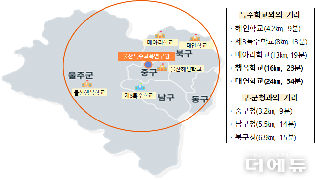 자료=울산교육청.