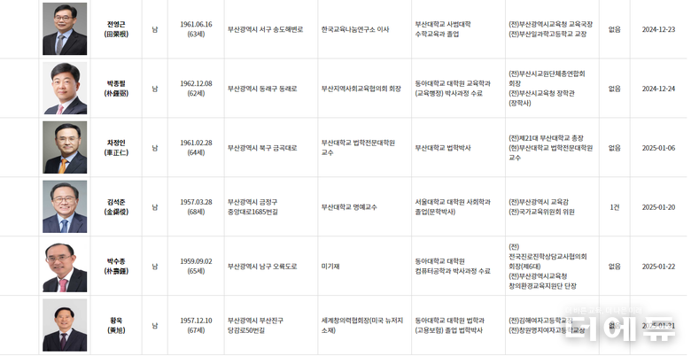 3일 현재 부산교육감 보궐선거 예비후보 등록 현황.(자료=중앙선거관리위원회 홈페이지 캡처)