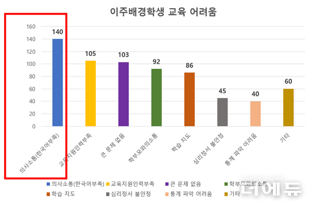 자료=서울교육청.