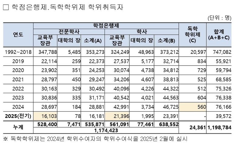 자료=교육부. 
