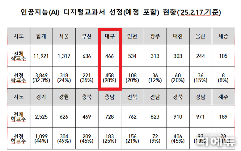 자료=교육부.