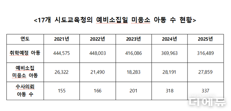 자료=정을호 의원실.