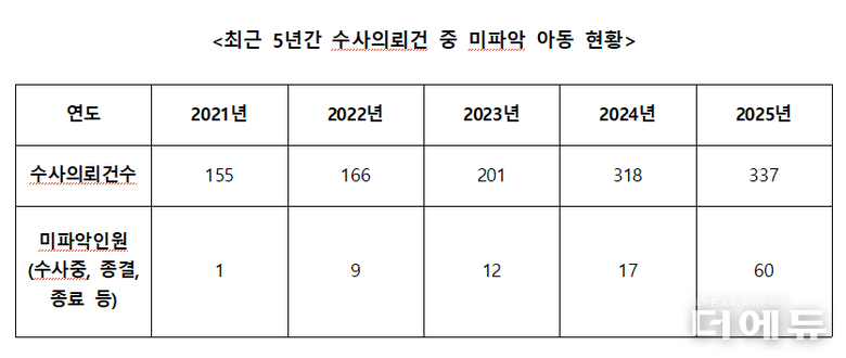 자료=정을호 의원실.