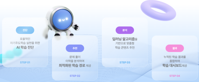 자료=교육부.