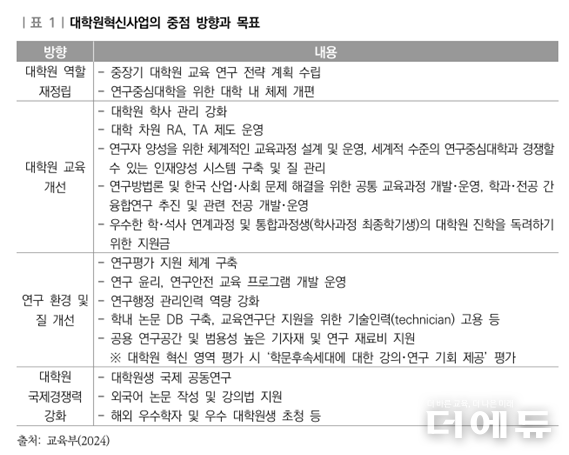 자료=대교협 자료집 캡처.