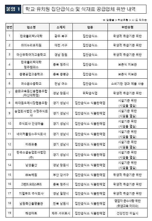 자료=식품의약품안전처.