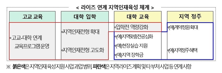 자료=교육부.