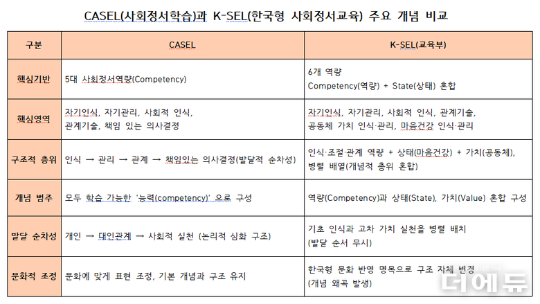자료=송미나 수석교사.