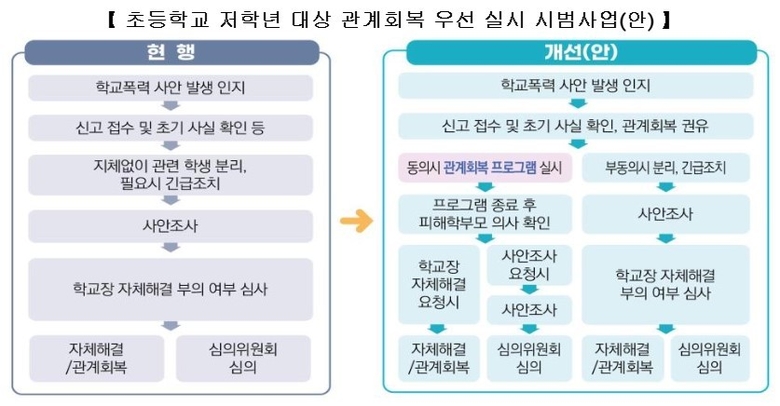 자료=교육부.