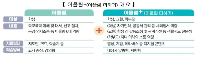 자료=교육부.