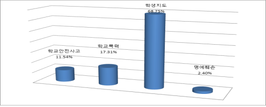 자료=한국교원단체총연합회.
