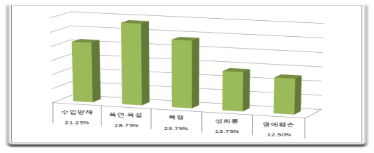 자료=한국교원단체총연합회.
