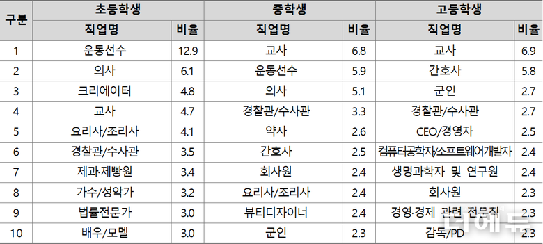  자료=교육부, 2024.12.4.