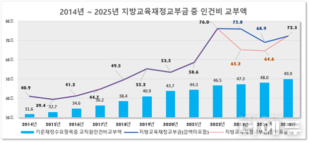 자료=전국시도교육감협의회.