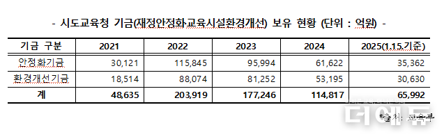 자료=전국시도교육감협의회.