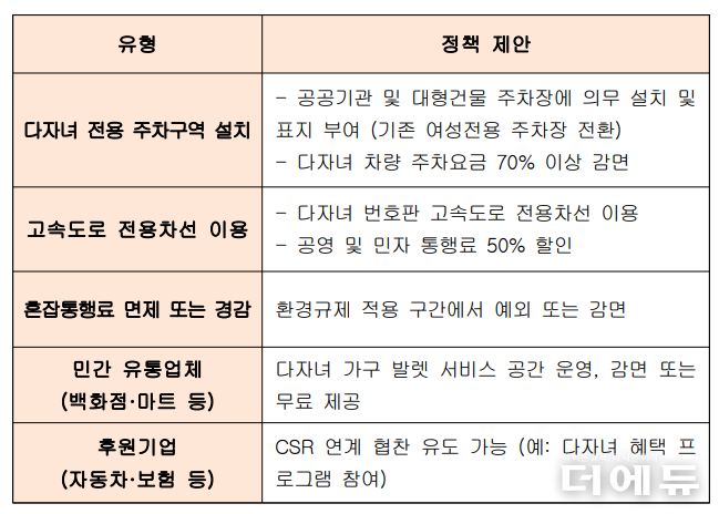 자료=개혁신당.
