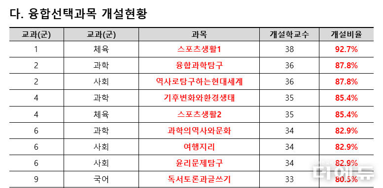 자료=종로학원.