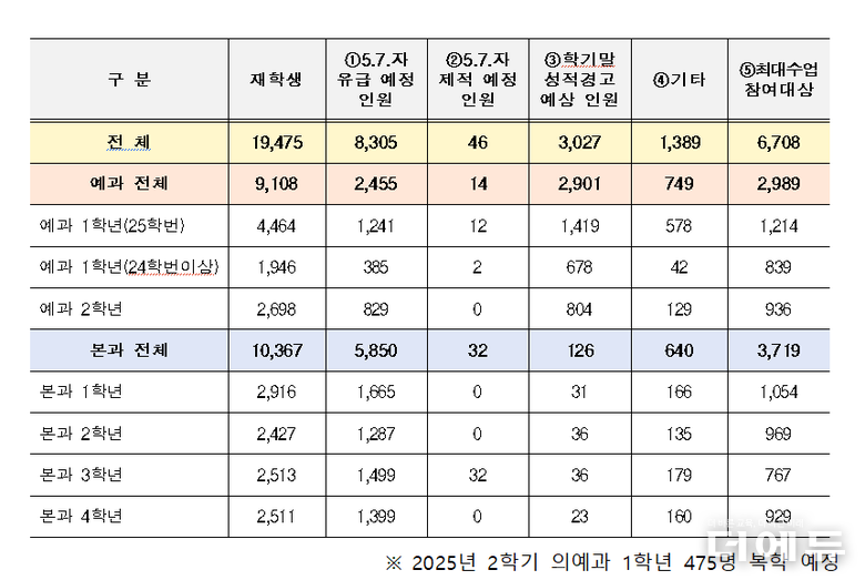 자료=교육부.