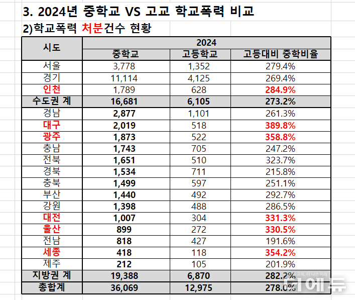 자료=종로학원.