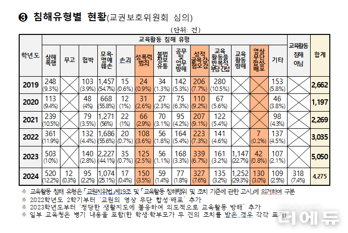 자료=백승아 의원실.