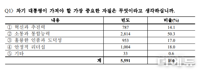 자료=교총.
