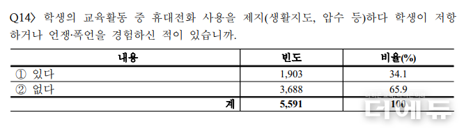 자료=교총.