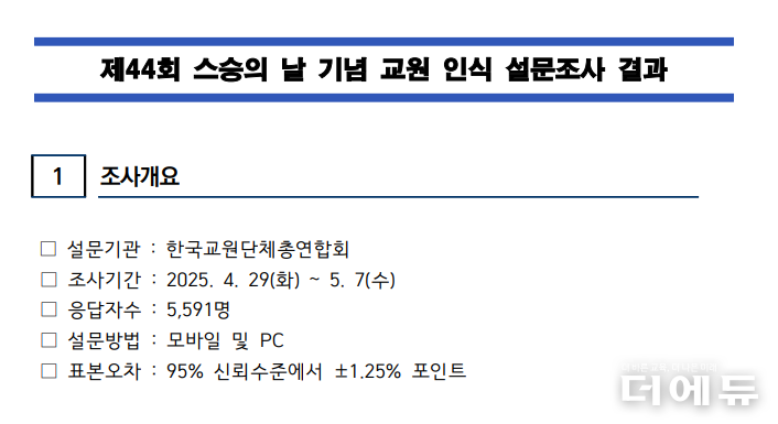 자료=교총.