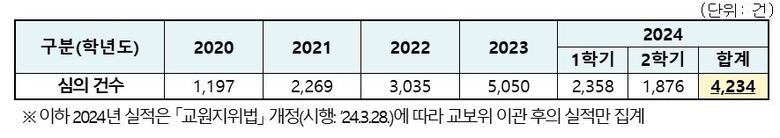 자료=교육부.