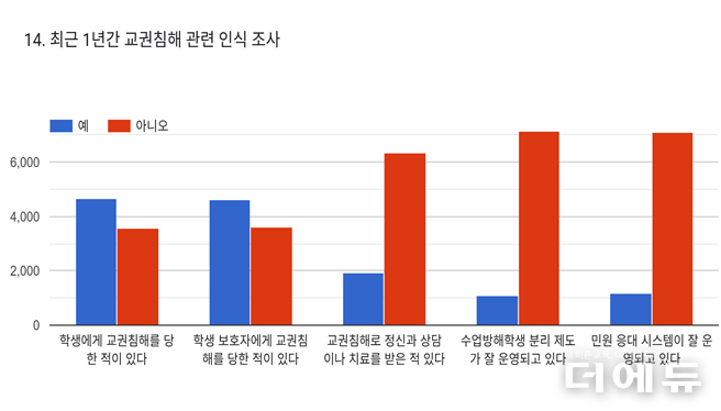 자료=교사노조.
