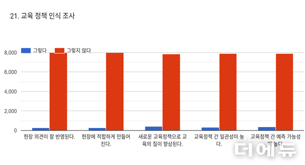 자료=교사노조.