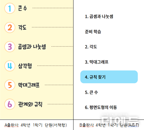 자료=서울교사노조.