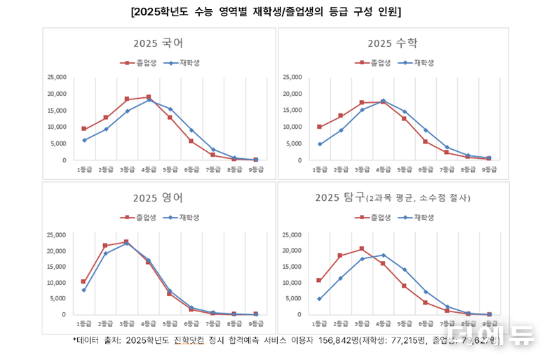 자료=진학사.