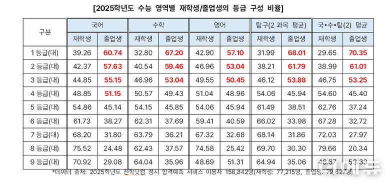 자료=진학사.