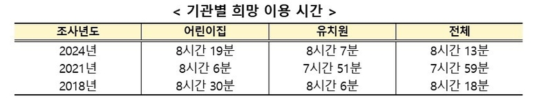 자료=교육부.