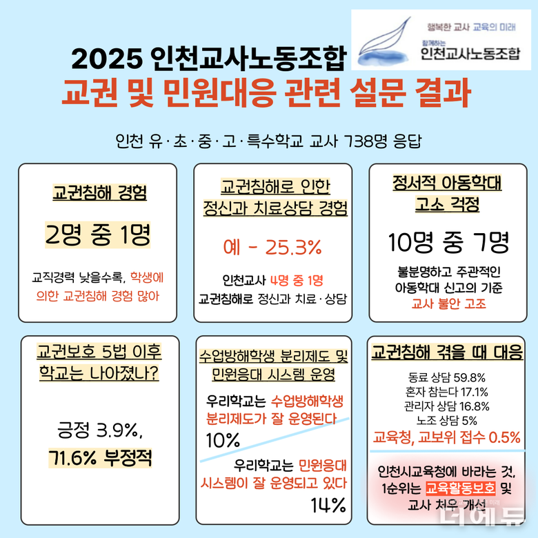 자료=인천교사노조.