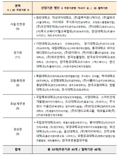 자료=교육부.